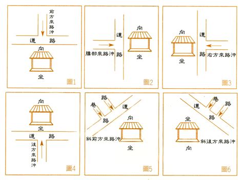 進塔沖煞